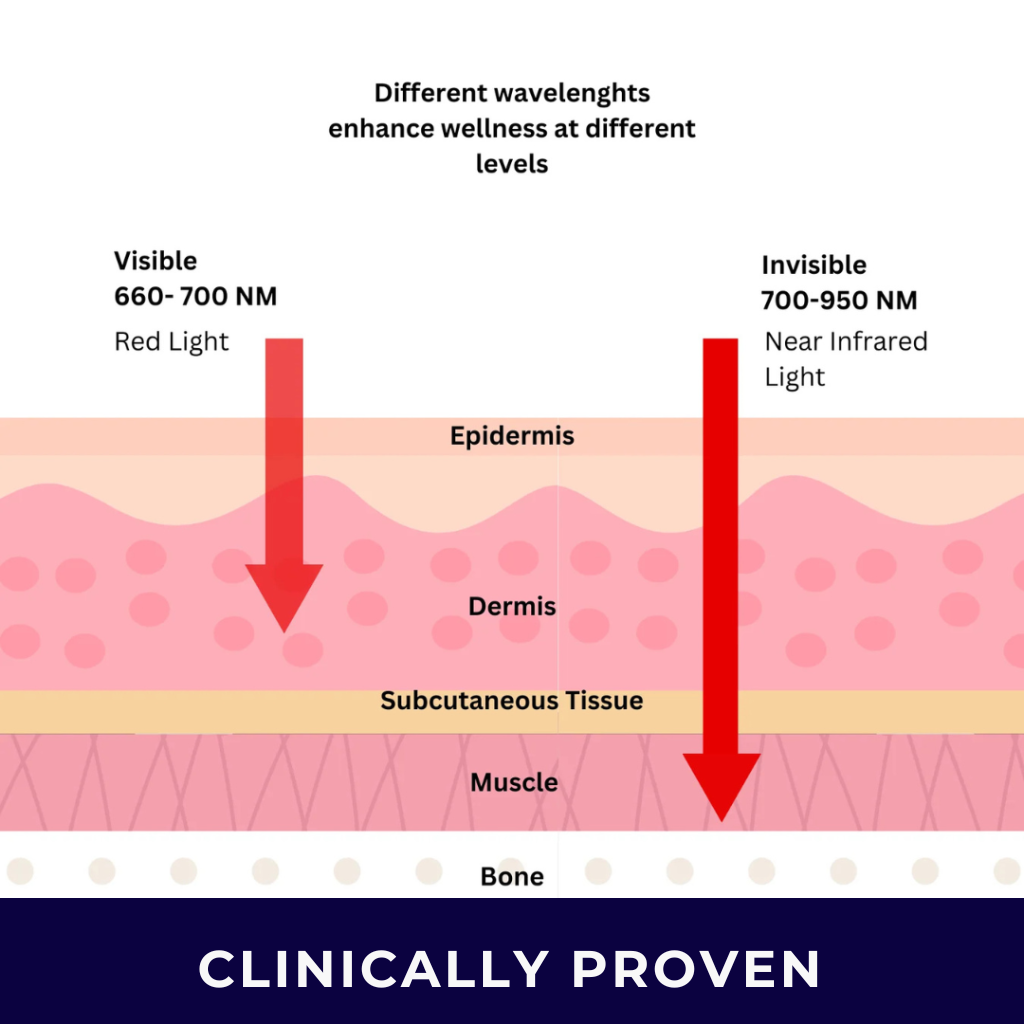 Themytom Pro Red Light Therapy Belt - Pain Relief, Skin Tightening & Wrinkle Support