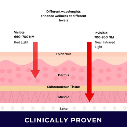 Themytom Pro Red Light Therapy Belt - Pain Relief, Skin Tightening & Wrinkle Support